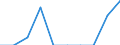 Maßeinheit: Anzahl / Gesuche: Gesuche insgesamt (Gesuche und Gesuche um neuerliche Prüfung) / Rechtsvorschrift: Aufnahmegesuch -  EURODAC (Europäische  Fingerabdruck-Datenbank für die Bearbeitung von Asylanträgen) / Geopolitische Partnereinheit: Europäische Union - 27 Länder (ab 2020) / Typ des Antragstellers: Insgesamt / Geschlecht: Insgesamt / Geopolitische Meldeeinheit: Irland