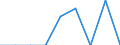 Maßeinheit: Anzahl / Gesuche: Gesuche insgesamt (Gesuche und Gesuche um neuerliche Prüfung) / Rechtsvorschrift: Aufnahmegesuch -  EURODAC (Europäische  Fingerabdruck-Datenbank für die Bearbeitung von Asylanträgen) / Geopolitische Partnereinheit: Europäische Union - 27 Länder (ab 2020) / Typ des Antragstellers: Insgesamt / Geschlecht: Insgesamt / Geopolitische Meldeeinheit: Litauen