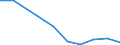 Maßeinheit: Anzahl / Gesuche: Gesuche insgesamt (Gesuche und Gesuche um neuerliche Prüfung) / Rechtsvorschrift: Aufnahmegesuch -  EURODAC (Europäische  Fingerabdruck-Datenbank für die Bearbeitung von Asylanträgen) / Geopolitische Partnereinheit: Europäische Union - 27 Länder (ab 2020) / Typ des Antragstellers: Insgesamt / Geschlecht: Insgesamt / Geopolitische Meldeeinheit: Ungarn