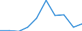 Maßeinheit: Anzahl / Gesuche: Gesuche insgesamt (Gesuche und Gesuche um neuerliche Prüfung) / Rechtsvorschrift: Aufnahmegesuch -  EURODAC (Europäische  Fingerabdruck-Datenbank für die Bearbeitung von Asylanträgen) / Geopolitische Partnereinheit: Europäische Union - 27 Länder (ab 2020) / Typ des Antragstellers: Insgesamt / Geschlecht: Insgesamt / Geopolitische Meldeeinheit: Niederlande