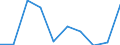 Maßeinheit: Anzahl / Gesuche: Gesuche insgesamt (Gesuche und Gesuche um neuerliche Prüfung) / Rechtsvorschrift: Aufnahmegesuch -  EURODAC (Europäische  Fingerabdruck-Datenbank für die Bearbeitung von Asylanträgen) / Geopolitische Partnereinheit: Europäische Union - 27 Länder (ab 2020) / Typ des Antragstellers: Insgesamt / Geschlecht: Insgesamt / Geopolitische Meldeeinheit: Österreich