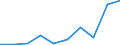 Maßeinheit: Anzahl / Gesuche: Gesuche insgesamt (Gesuche und Gesuche um neuerliche Prüfung) / Rechtsvorschrift: Aufnahmegesuch -  EURODAC (Europäische  Fingerabdruck-Datenbank für die Bearbeitung von Asylanträgen) / Geopolitische Partnereinheit: Europäische Union - 27 Länder (ab 2020) / Typ des Antragstellers: Insgesamt / Geschlecht: Insgesamt / Geopolitische Meldeeinheit: Rumänien