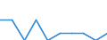 Maßeinheit: Anzahl / Gesuche: Gesuche insgesamt (Gesuche und Gesuche um neuerliche Prüfung) / Rechtsvorschrift: Aufnahmegesuch -  EURODAC (Europäische  Fingerabdruck-Datenbank für die Bearbeitung von Asylanträgen) / Geopolitische Partnereinheit: Europäische Union - 27 Länder (ab 2020) / Typ des Antragstellers: Insgesamt / Geschlecht: Insgesamt / Geopolitische Meldeeinheit: Slowakei