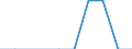 Unit of measure: Number / Requests: Total requests (requests and re-examination requests) / Legal provision: Take charge request - EURODAC (European Asylum Dactyloscopy Database) / Geopolitical entity (partner): European Union - 27 countries (from 2020) / Applicant type: Total / Sex: Total / Geopolitical entity (reporting): Iceland