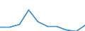 Unit of measure: Number / Requests: Total requests (requests and re-examination requests) / Legal provision: Take charge request - EURODAC (European Asylum Dactyloscopy Database) / Geopolitical entity (partner): European Union - 27 countries (from 2020) / Applicant type: Total / Sex: Total / Geopolitical entity (reporting): Norway