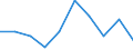 Maßeinheit: Anzahl / Gesuche: Gesuche insgesamt (Gesuche und Gesuche um neuerliche Prüfung) / Rechtsvorschrift: Aufnahmegesuch -  EURODAC (Europäische  Fingerabdruck-Datenbank für die Bearbeitung von Asylanträgen) / Geopolitische Partnereinheit: Europäische Union - 27 Länder (ab 2020) / Typ des Antragstellers: Insgesamt / Geschlecht: Insgesamt / Geopolitische Meldeeinheit: Schweiz