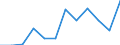 Unit of measure: Number / Requests: Total requests (requests and re-examination requests) / Legal provision: Total / Geopolitical entity (partner): European Union - 27 countries (from 2020) / Applicant type: Total / Sex: Total / Geopolitical entity (reporting): Greece
