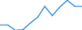 Unit of measure: Number / Requests: Total requests (requests and re-examination requests) / Legal provision: Total / Geopolitical entity (partner): European Union - 27 countries (from 2020) / Applicant type: Total / Sex: Total / Geopolitical entity (reporting): France