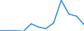 Unit of measure: Number / Requests: Total requests (requests and re-examination requests) / Legal provision: Total / Geopolitical entity (partner): European Union - 27 countries (from 2020) / Applicant type: Total / Sex: Total / Geopolitical entity (reporting): Romania