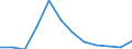 Unit of measure: Number / Requests: Total requests (requests and re-examination requests) / Legal provision: Total / Geopolitical entity (partner): European Union - 27 countries (from 2020) / Applicant type: Total / Sex: Total / Geopolitical entity (reporting): Finland