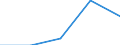 Unit of measure: Number / Requests: Total requests (requests and re-examination requests) / Legal provision: Total / Geopolitical entity (partner): European Union - 27 countries (from 2020) / Applicant type: Total / Sex: Males / Geopolitical entity (reporting): Croatia