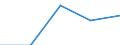 Unit of measure: Number / Requests: Total requests (requests and re-examination requests) / Legal provision: Total / Geopolitical entity (partner): European Union - 27 countries (from 2020) / Applicant type: Total / Sex: Males / Geopolitical entity (reporting): Liechtenstein