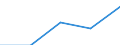 Unit of measure: Number / Requests: Total requests (requests and re-examination requests) / Legal provision: Total / Geopolitical entity (partner): European Union - 27 countries (from 2020) / Applicant type: Total / Sex: Females / Geopolitical entity (reporting): Estonia