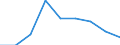 Anzahl / Gesuche insgesamt (Gesuche und Gesuche um neuerliche Prüfung) / Aufnahmegesuch -  EURODAC (Europäische  Fingerabdruck-Datenbank für die Bearbeitung von Asylanträgen) / Europäische Union - 27 Länder (ab 2020) / Insgesamt / Insgesamt / Deutschland