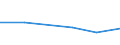 Maßeinheit: Anzahl / Gesuche: Gesuche insgesamt (Gesuche und Gesuche um neuerliche Prüfung) / Rechtsvorschrift: Aufnahmegesuch -  EURODAC (Europäische  Fingerabdruck-Datenbank für die Bearbeitung von Asylanträgen) / Geopolitische Partnereinheit: Europäische Union - 27 Länder (ab 2020) / Typ des Antragstellers: Insgesamt / Geschlecht: Insgesamt / Geopolitische Meldeeinheit: Europäische Union - 27 Länder (ab 2020)