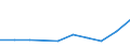 Maßeinheit: Anzahl / Gesuche: Gesuche insgesamt (Gesuche und Gesuche um neuerliche Prüfung) / Rechtsvorschrift: Aufnahmegesuch -  EURODAC (Europäische  Fingerabdruck-Datenbank für die Bearbeitung von Asylanträgen) / Geopolitische Partnereinheit: Europäische Union - 27 Länder (ab 2020) / Typ des Antragstellers: Insgesamt / Geschlecht: Insgesamt / Geopolitische Meldeeinheit: Belgien