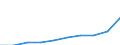 Unit of measure: Number / Requests: Total requests (requests and re-examination requests) / Legal provision: Take charge request - EURODAC (European Asylum Dactyloscopy Database) / Geopolitical entity (partner): European Union - 27 countries (from 2020) / Applicant type: Total / Sex: Total / Geopolitical entity (reporting): Ireland