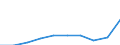 Maßeinheit: Anzahl / Gesuche: Gesuche insgesamt (Gesuche und Gesuche um neuerliche Prüfung) / Rechtsvorschrift: Aufnahmegesuch -  EURODAC (Europäische  Fingerabdruck-Datenbank für die Bearbeitung von Asylanträgen) / Geopolitische Partnereinheit: Europäische Union - 27 Länder (ab 2020) / Typ des Antragstellers: Insgesamt / Geschlecht: Insgesamt / Geopolitische Meldeeinheit: Frankreich