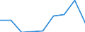 Unit of measure: Number / Requests: Total requests (requests and re-examination requests) / Legal provision: Take charge request - EURODAC (European Asylum Dactyloscopy Database) / Geopolitical entity (partner): European Union - 27 countries (from 2020) / Applicant type: Total / Sex: Total / Geopolitical entity (reporting): Croatia