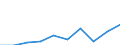 Unit of measure: Number / Requests: Total requests (requests and re-examination requests) / Legal provision: Take charge request - EURODAC (European Asylum Dactyloscopy Database) / Geopolitical entity (partner): European Union - 27 countries (from 2020) / Applicant type: Total / Sex: Total / Geopolitical entity (reporting): Luxembourg