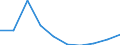 Maßeinheit: Anzahl / Gesuche: Gesuche insgesamt (Gesuche und Gesuche um neuerliche Prüfung) / Rechtsvorschrift: Aufnahmegesuch -  EURODAC (Europäische  Fingerabdruck-Datenbank für die Bearbeitung von Asylanträgen) / Geopolitische Partnereinheit: Europäische Union - 27 Länder (ab 2020) / Typ des Antragstellers: Insgesamt / Geschlecht: Insgesamt / Geopolitische Meldeeinheit: Österreich