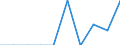 Maßeinheit: Anzahl / Gesuche: Gesuche insgesamt (Gesuche und Gesuche um neuerliche Prüfung) / Rechtsvorschrift: Aufnahmegesuch -  EURODAC (Europäische  Fingerabdruck-Datenbank für die Bearbeitung von Asylanträgen) / Geopolitische Partnereinheit: Europäische Union - 27 Länder (ab 2020) / Typ des Antragstellers: Insgesamt / Geschlecht: Insgesamt / Geopolitische Meldeeinheit: Portugal