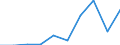 Maßeinheit: Anzahl / Gesuche: Gesuche insgesamt (Gesuche und Gesuche um neuerliche Prüfung) / Rechtsvorschrift: Aufnahmegesuch -  EURODAC (Europäische  Fingerabdruck-Datenbank für die Bearbeitung von Asylanträgen) / Geopolitische Partnereinheit: Europäische Union - 27 Länder (ab 2020) / Typ des Antragstellers: Insgesamt / Geschlecht: Insgesamt / Geopolitische Meldeeinheit: Slowenien