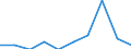 Maßeinheit: Anzahl / Gesuche: Gesuche insgesamt (Gesuche und Gesuche um neuerliche Prüfung) / Rechtsvorschrift: Aufnahmegesuch -  EURODAC (Europäische  Fingerabdruck-Datenbank für die Bearbeitung von Asylanträgen) / Geopolitische Partnereinheit: Europäische Union - 27 Länder (ab 2020) / Typ des Antragstellers: Insgesamt / Geschlecht: Insgesamt / Geopolitische Meldeeinheit: Slowakei