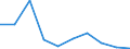 Unit of measure: Number / Requests: Total requests (requests and re-examination requests) / Legal provision: Take charge request - EURODAC (European Asylum Dactyloscopy Database) / Geopolitical entity (partner): European Union - 27 countries (from 2020) / Applicant type: Total / Sex: Total / Geopolitical entity (reporting): Sweden