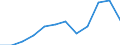 Unit of measure: Number / Requests: Total requests (requests and re-examination requests) / Legal provision: Total / Geopolitical entity (partner): European Union - 27 countries (from 2020) / Applicant type: Total / Sex: Total / Geopolitical entity (reporting): France