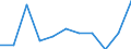 Unit of measure: Number / Requests: Total requests (requests and re-examination requests) / Legal provision: Total / Geopolitical entity (partner): European Union - 27 countries (from 2020) / Applicant type: Total / Sex: Total / Geopolitical entity (reporting): Latvia