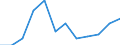 Unit of measure: Number / Requests: Total requests (requests and re-examination requests) / Legal provision: Total / Geopolitical entity (partner): European Union - 27 countries (from 2020) / Applicant type: Total / Sex: Total / Geopolitical entity (reporting): Luxembourg