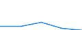 Unit of measure: Number / Requests: Total requests (requests and re-examination requests) / Legal provision: Total / Geopolitical entity (partner): European Union - 27 countries (from 2020) / Applicant type: Total / Sex: Males / Geopolitical entity (reporting): Estonia