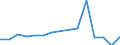 Anzahl / Insgesamt / Antwort auf Informationsersuchen / Europäische Union - 27 Länder (ab 2020) / Insgesamt / Insgesamt / Spanien