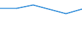 Maßeinheit: Anzahl / Gesuche: Gesuche insgesamt (Gesuche und Gesuche um neuerliche Prüfung) / Rechtsvorschrift: Insgesamt / Geopolitische Partnereinheit: Europäische Union - 27 Länder (ab 2020) / Typ des Antragstellers: Insgesamt / Geschlecht: Insgesamt / Geopolitische Meldeeinheit: Europäische Union - 27 Länder (ab 2020)