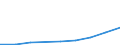 Maßeinheit: Anzahl / Gesuche: Gesuche insgesamt (Gesuche und Gesuche um neuerliche Prüfung) / Rechtsvorschrift: Insgesamt / Geopolitische Partnereinheit: Europäische Union - 27 Länder (ab 2020) / Typ des Antragstellers: Insgesamt / Geschlecht: Insgesamt / Geopolitische Meldeeinheit: Kroatien