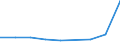 Maßeinheit: Anzahl / Gesuche: Gesuche insgesamt (Gesuche und Gesuche um neuerliche Prüfung) / Rechtsvorschrift: Insgesamt / Geopolitische Partnereinheit: Europäische Union - 27 Länder (ab 2020) / Typ des Antragstellers: Insgesamt / Geschlecht: Insgesamt / Geopolitische Meldeeinheit: Zypern