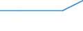 Unit of measure: Number / Legal provision: Request for information / Geopolitical entity (partner): European Union - 27 countries (from 2020) / Applicant type: Total / Sex: Total / Geopolitical entity (reporting): European Union - 27 countries (from 2020)