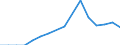 Unit of measure: Number / Legal provision: Request for information / Geopolitical entity (partner): European Union - 27 countries (from 2020) / Applicant type: Total / Sex: Total / Geopolitical entity (reporting): Belgium