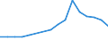 Unit of measure: Number / Legal provision: Request for information / Geopolitical entity (partner): European Union - 27 countries (from 2020) / Applicant type: Total / Sex: Total / Geopolitical entity (reporting): Denmark