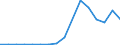 Unit of measure: Number / Legal provision: Request for information / Geopolitical entity (partner): European Union - 27 countries (from 2020) / Applicant type: Total / Sex: Total / Geopolitical entity (reporting): Germany