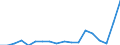Unit of measure: Number / Legal provision: Request for information / Geopolitical entity (partner): European Union - 27 countries (from 2020) / Applicant type: Total / Sex: Total / Geopolitical entity (reporting): Estonia