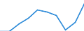 Unit of measure: Number / Requests: Total requests (requests and re-examination requests) / Legal provision: Total / Geopolitical entity (partner): European Union - 27 countries (from 2020) / Applicant type: Total / Sex: Total / Geopolitical entity (reporting): Germany