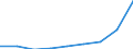 Maßeinheit: Anzahl / Gesuche: Gesuche insgesamt (Gesuche und Gesuche um neuerliche Prüfung) / Rechtsvorschrift: Insgesamt / Geopolitische Partnereinheit: Europäische Union - 27 Länder (ab 2020) / Typ des Antragstellers: Insgesamt / Geschlecht: Insgesamt / Geopolitische Meldeeinheit: Kroatien