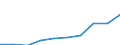 Unit of measure: Number / Requests: Total requests (requests and re-examination requests) / Legal provision: Total / Geopolitical entity (partner): European Union - 27 countries (from 2020) / Applicant type: Total / Sex: Total / Geopolitical entity (reporting): Slovenia