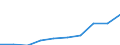 Maßeinheit: Anzahl / Gesuche: Gesuche insgesamt (Gesuche und Gesuche um neuerliche Prüfung) / Rechtsvorschrift: Insgesamt / Geopolitische Partnereinheit: Europäische Union - 27 Länder (ab 2020) / Typ des Antragstellers: Insgesamt / Geschlecht: Insgesamt / Geopolitische Meldeeinheit: Slowenien