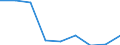 Unit of measure: Number / Requests: Total requests (requests and re-examination requests) / Legal provision: Total / Geopolitical entity (partner): European Union - 27 countries (from 2020) / Applicant type: Total / Sex: Total / Geopolitical entity (reporting): Finland