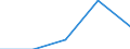 Unit of measure: Number / Requests: Total requests (requests and re-examination requests) / Legal provision: Total / Geopolitical entity (partner): European Union - 27 countries (from 2020) / Applicant type: Total / Sex: Males / Geopolitical entity (reporting): Estonia