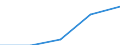 Unit of measure: Number / Requests: Total requests (requests and re-examination requests) / Legal provision: Total / Geopolitical entity (partner): European Union - 27 countries (from 2020) / Applicant type: Total / Sex: Males / Geopolitical entity (reporting): Luxembourg
