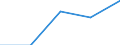 Unit of measure: Number / Requests: Total requests (requests and re-examination requests) / Legal provision: Total / Geopolitical entity (partner): European Union - 27 countries (from 2020) / Applicant type: Total / Sex: Females / Geopolitical entity (reporting): Latvia